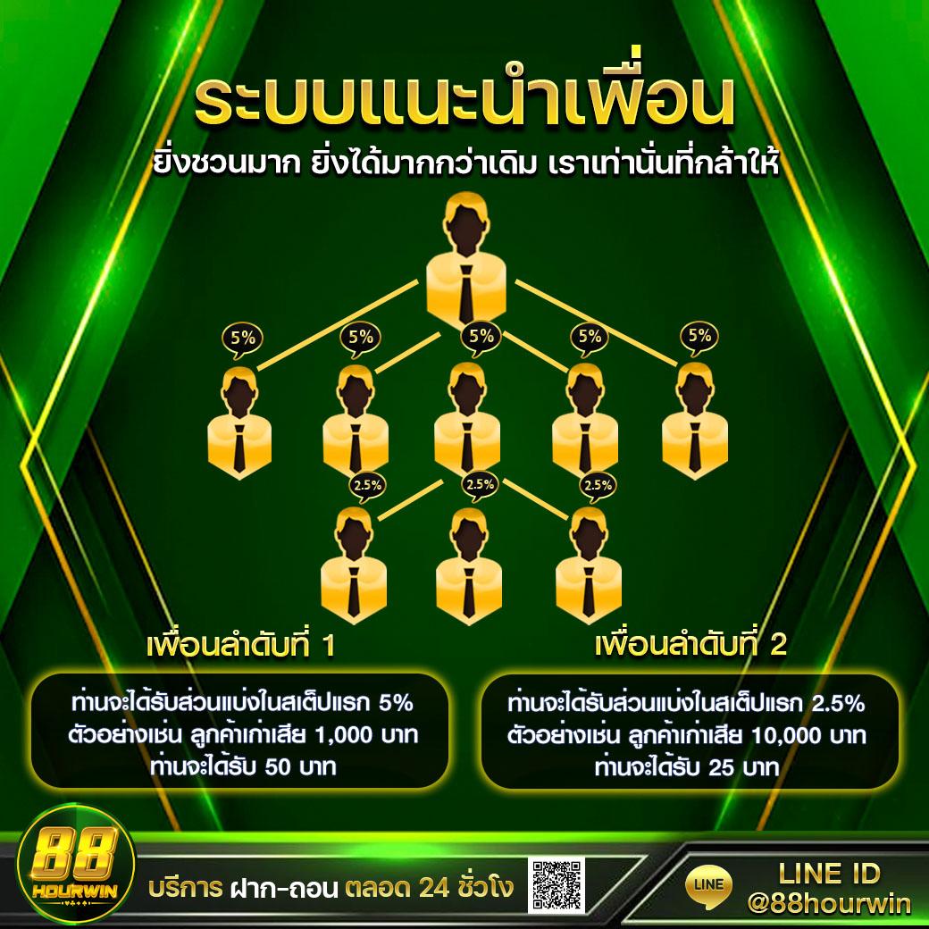 Slot 1 Bet คาสิโนอันดับหนึ่ง เดิมพันง่าย รับโบนัสไม่อั้น2024