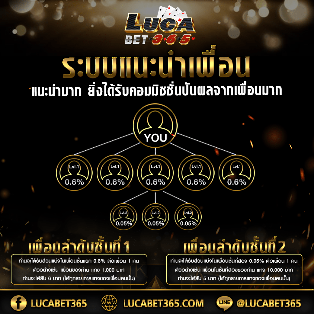 betflikslot คาสิโนออนไลน์อันดับหนึ่ง เดิมพันง่าย จ่ายจริง โปรโมชั่นแรง