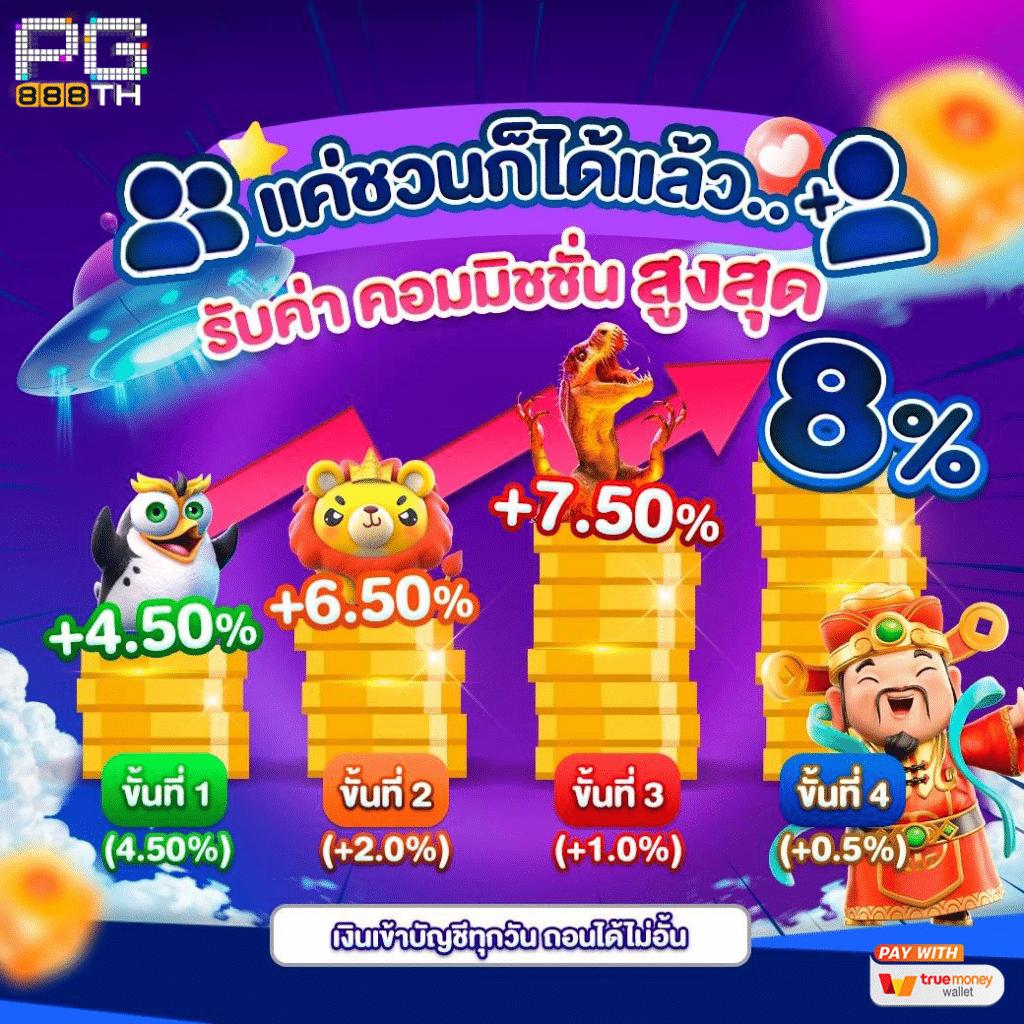 g2g1 slot แพลตฟอร์มคาสิโนออนไลน์รวมเกมสล็อตยอดนิยมอันดับหนึ่ง