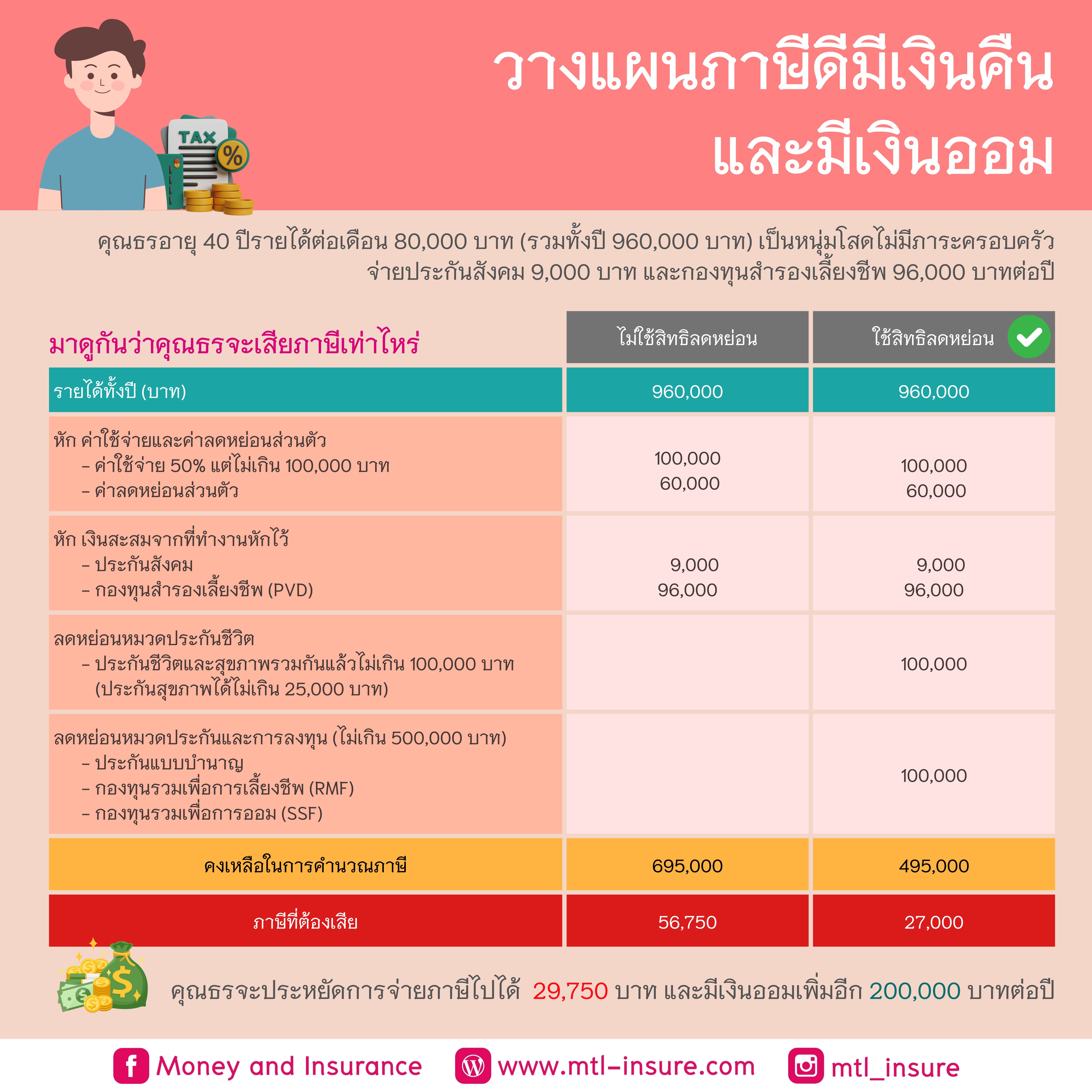ltobet com คาสิโนครบวงจร แจกโบนัสสุดคุ้มทุกวัน ทดลองเล่นฟรี