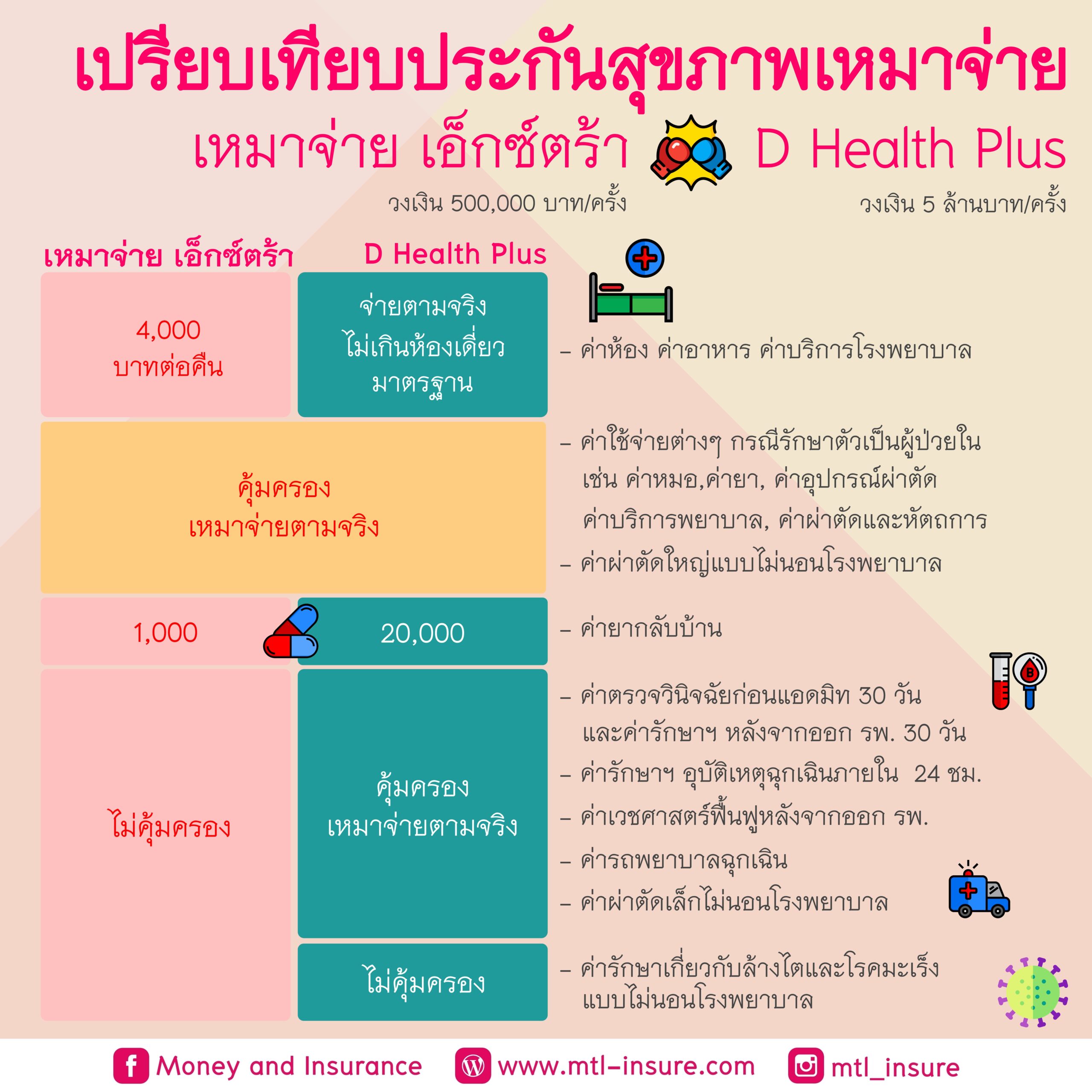 บขสรังสิต คาสิโนออนไลน์ เว็บตรง เกมดัง ระบบทันสมัย
