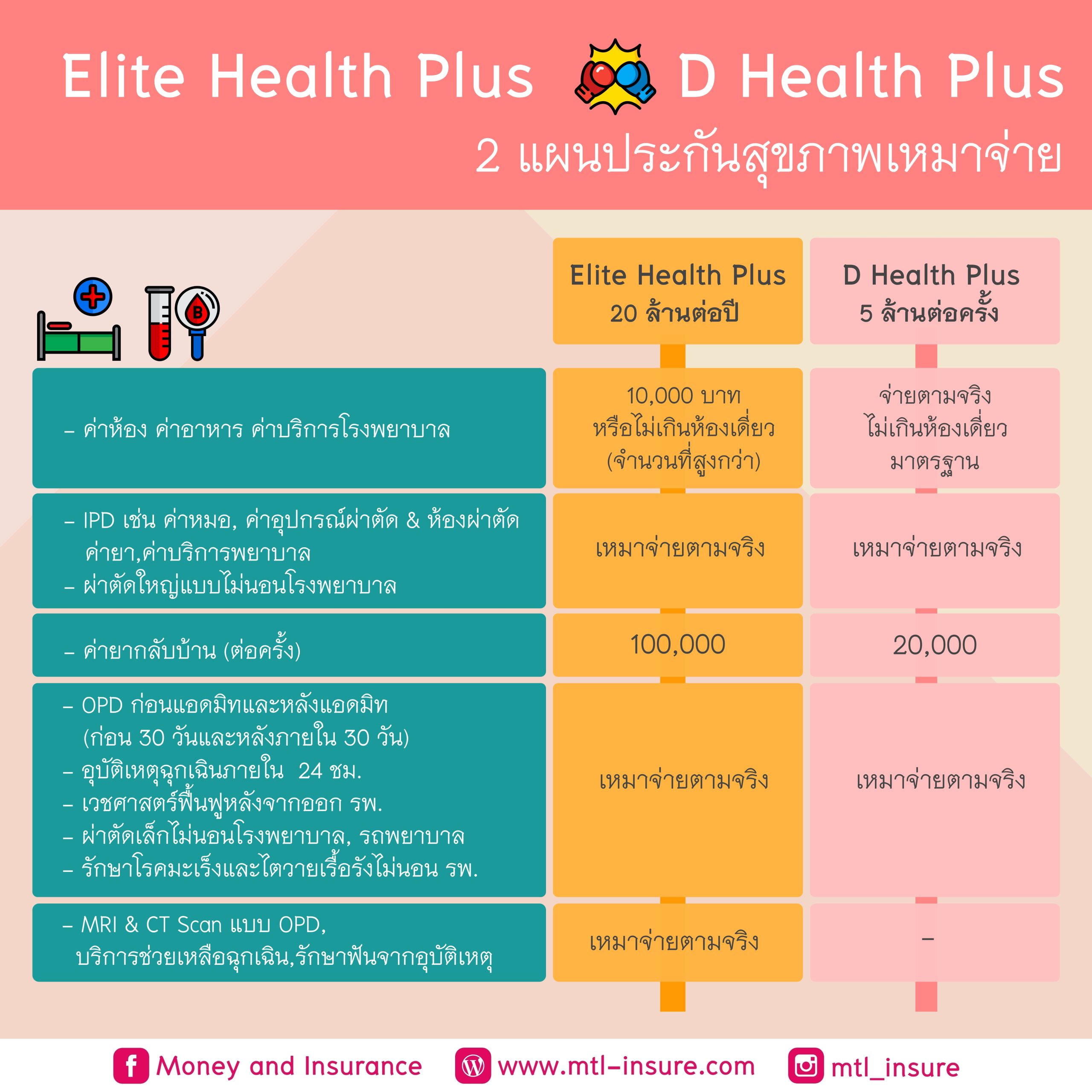 บอล 88 ศูนย์รวมคาสิโนออนไลน์ สมัครรับโปรแรงสุดตอนนี้