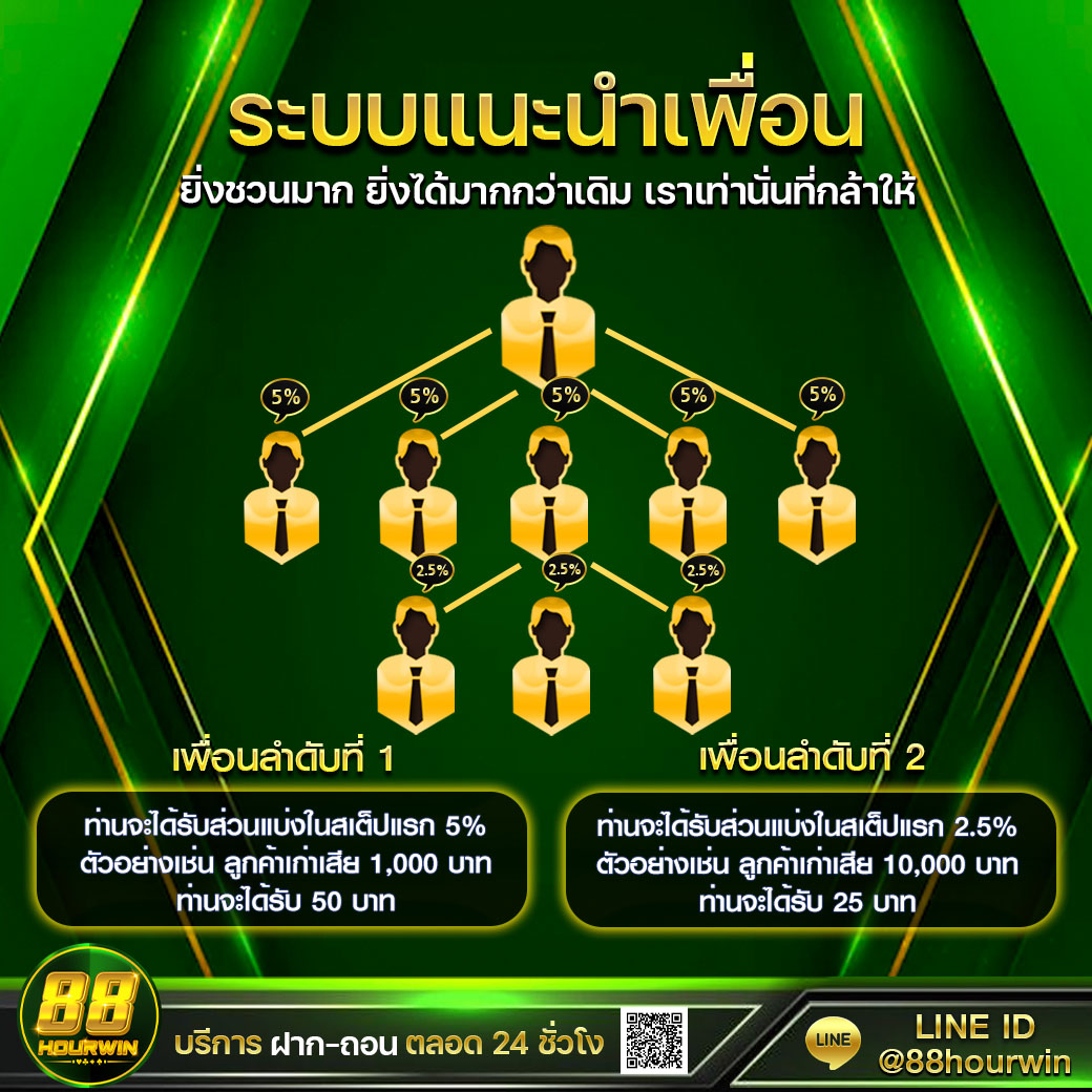 ยูฟ่า 191 คาสิโนยอดนิยม รวมเกมสล็อต บาคาร่า ตลอด 24 ชม.