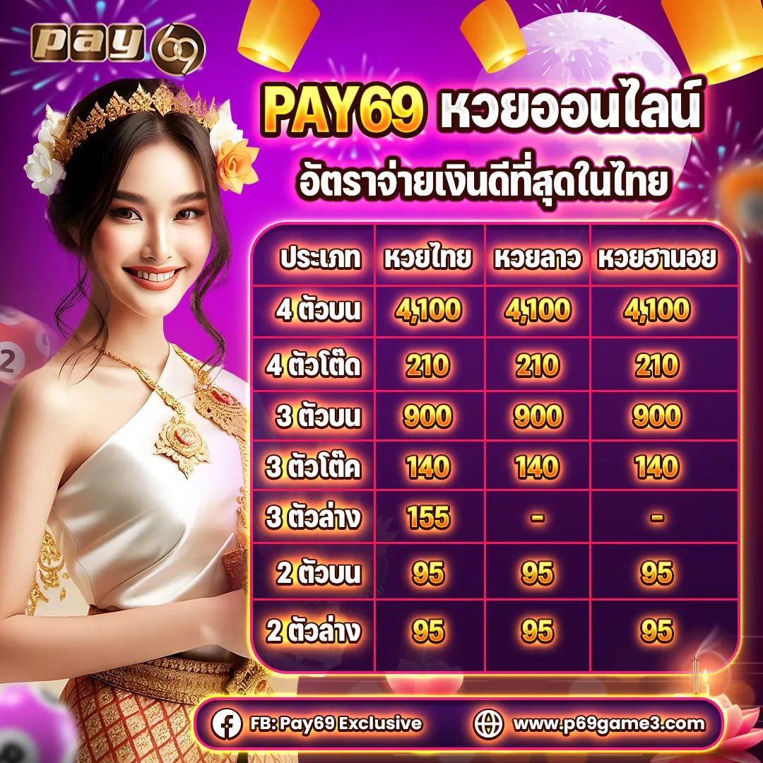 สล็อต55 แบรนด์ใหม่ไฟแรง พร้อมโปรโมชั่นสุดฮิตในไทย 2024