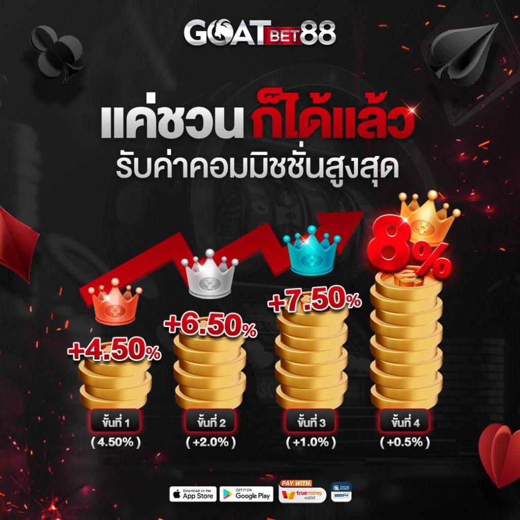 สล็อต 99 ระบบใหม่ล่าสุด พร้อมโปรโมชั่นแรงในไทย
