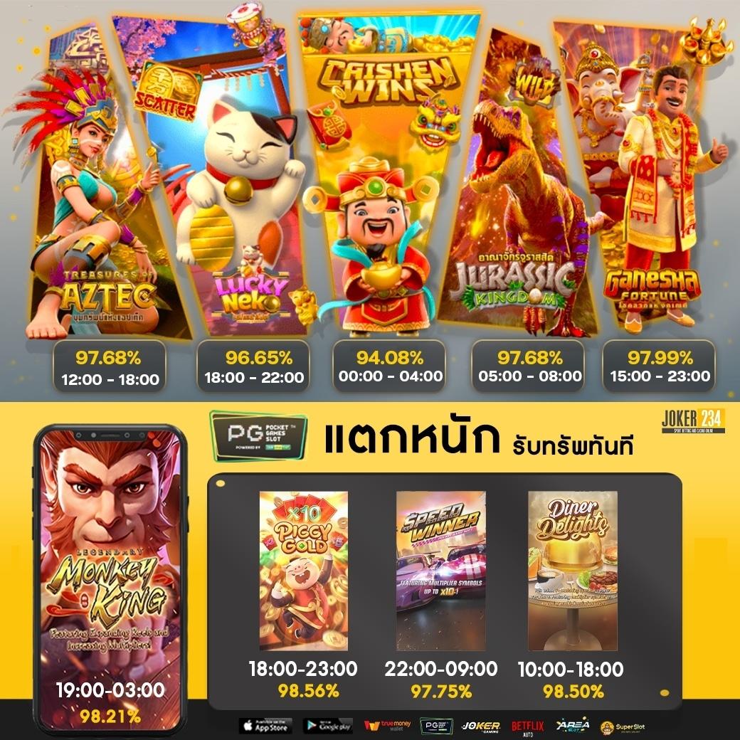สล็อตแจกทุนฟรี เว็บตรง คัพเทิร์นต่ำ จ่ายจริงทุกยอด