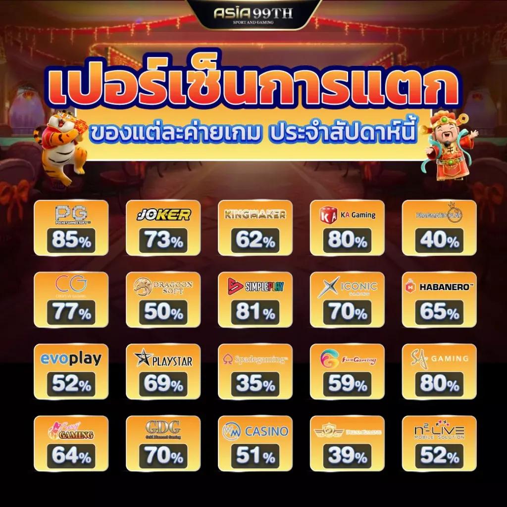 อัปเดตผลบอลทุกวันกับ ผลบอลสด คาสิโนออนไลน์อันดับหนึ่งในไทย
