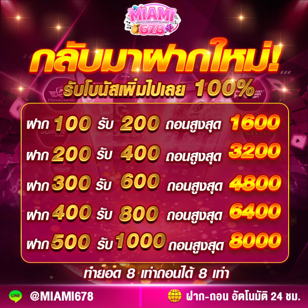 เข้าสู่ระบบ Sabai99 เล่นง่ายปลอดภัย จัดเต็มความสนุกลุ้นโชคสุดมันส์
