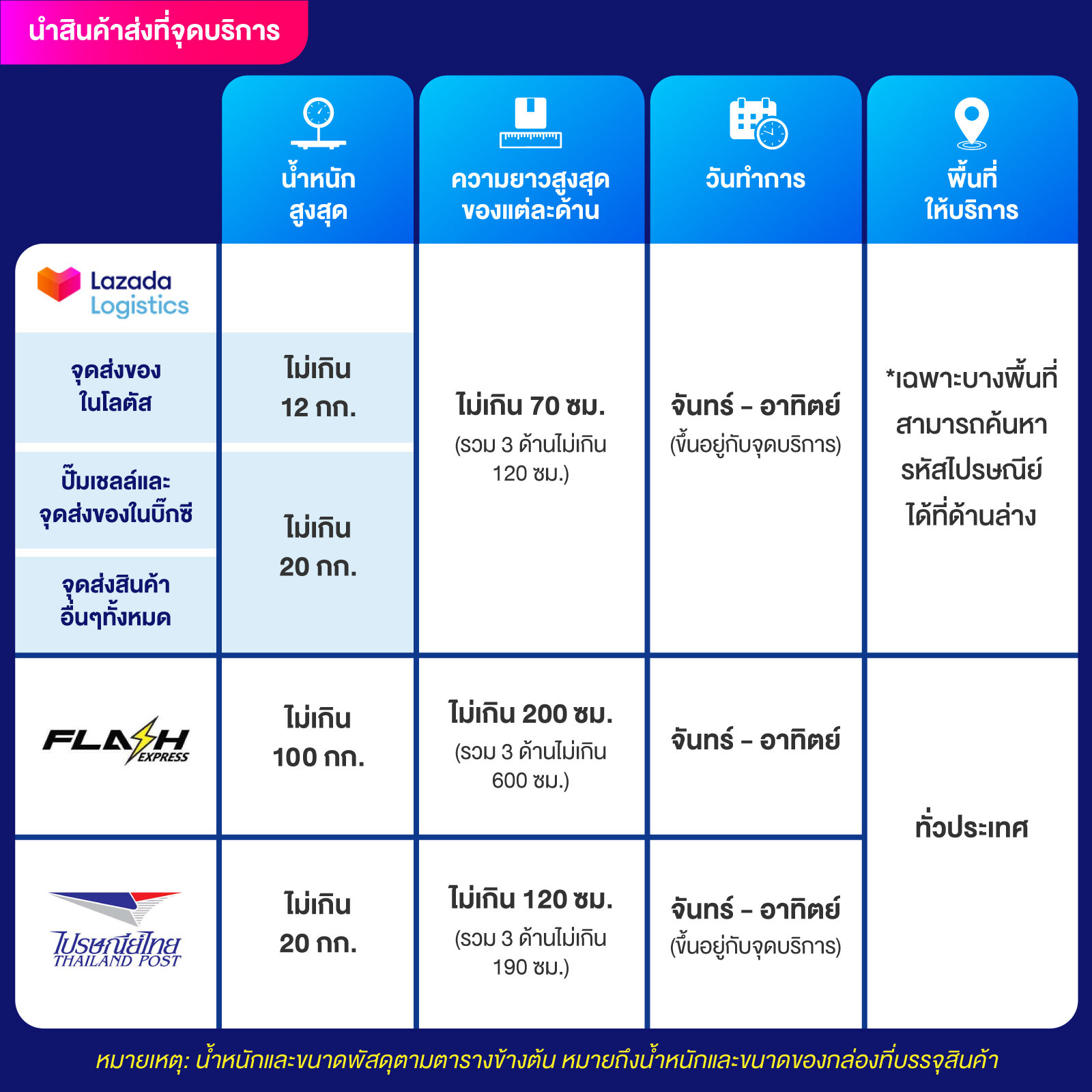 เว็บชมพู คาสิโนครบวงจร เล่นง่าย จ่ายจริง พร้อมโปรโมชั่นพิเศษ